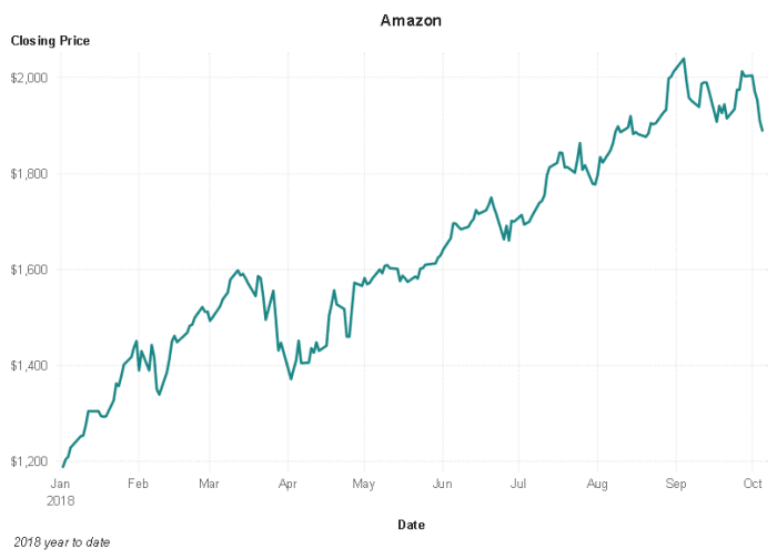 Jcp stock price chart